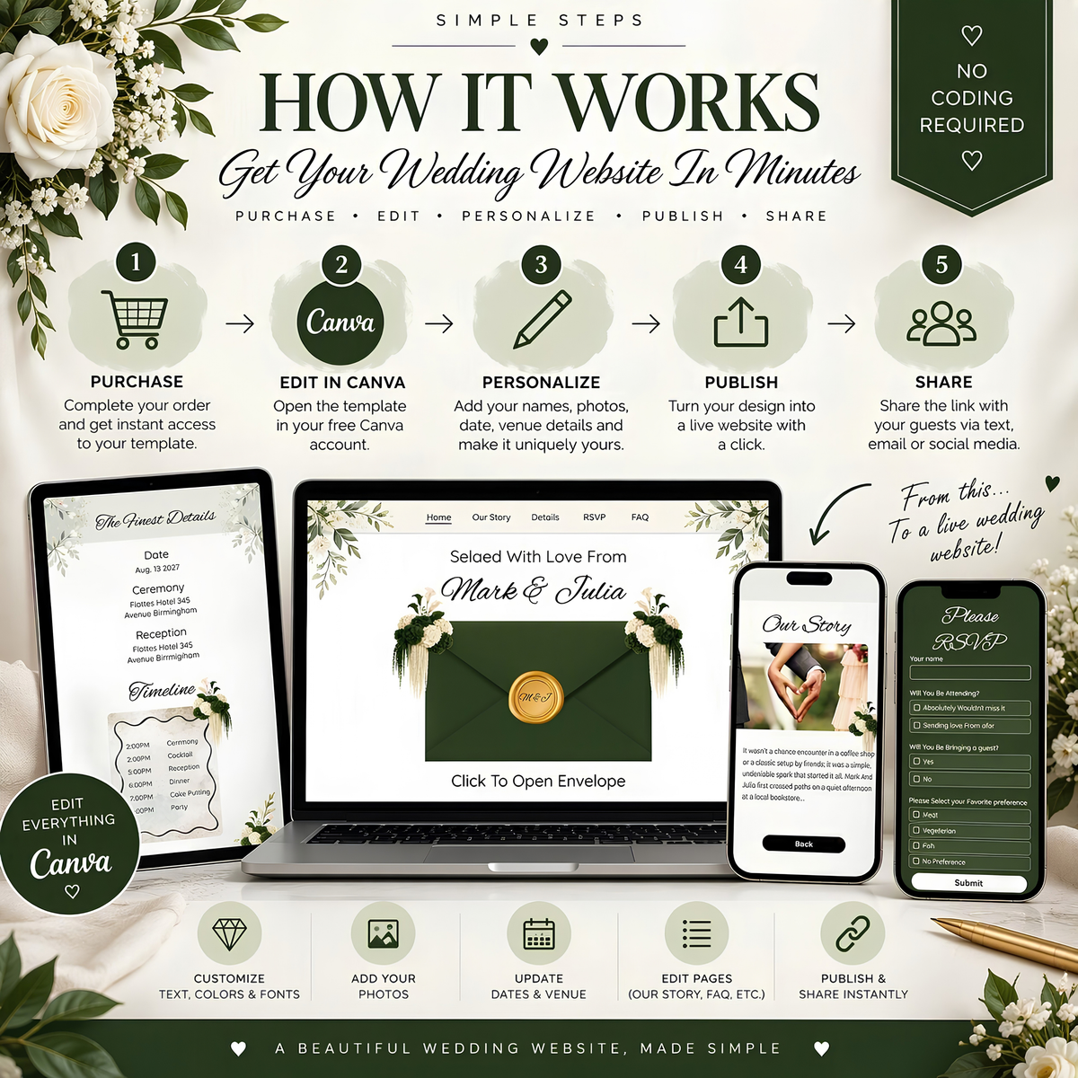 Canva Editable Wedding Website Template | Forest Green & Ivory Wedding Invitation | RSVP & Our Story